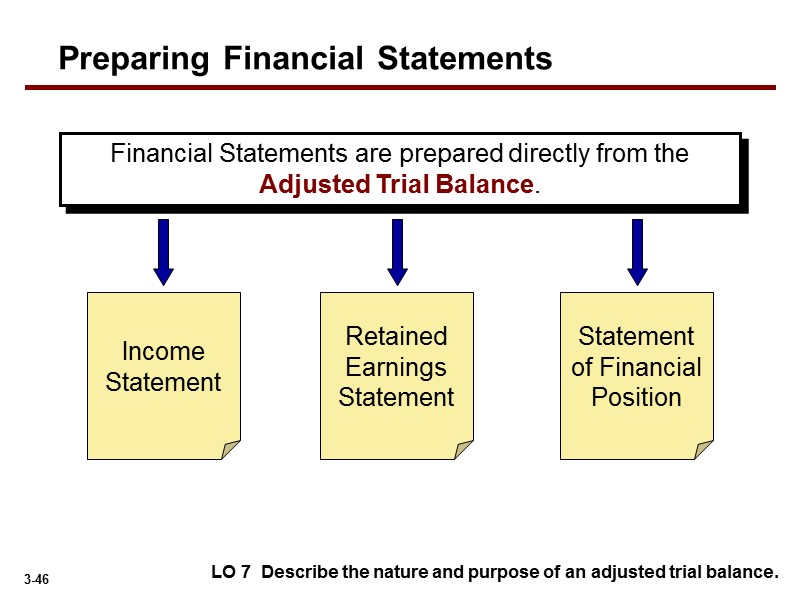 Financial Statements are prepared directly from the Adjusted Trial Balance.   Statement of